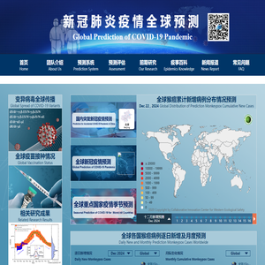 新冠疫情全球预测
