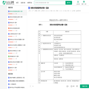 财务分析的程序和步骤一览表